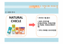 NATURAL CHICLE 내츄럴 치클 광고 분석 및 제작-5
