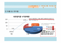 NATURAL CHICLE 내츄럴 치클 광고 분석 및 제작-8