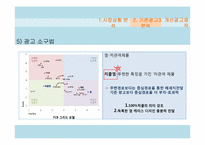 NATURAL CHICLE 내츄럴 치클 광고 분석 및 제작-17