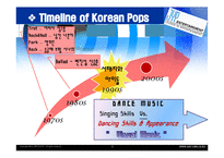 JYP엔터테인먼트 마케팅전략-3