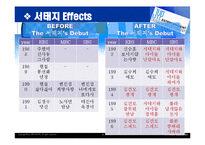 JYP엔터테인먼트 마케팅전략-4