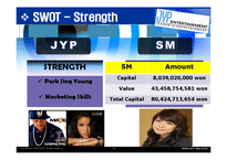 JYP엔터테인먼트 마케팅전략-14