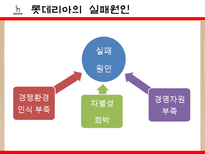 FDI(해외직접투자) -오리온 초코파이, 롯데리아-16