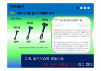 [광고경영론] 도루코 face XL 면도기의 브랜드 커뮤니케이션 전략-7