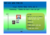 [광고경영론] 도루코 face XL 면도기의 브랜드 커뮤니케이션 전략-9