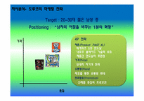 [광고경영론] 도루코 face XL 면도기의 브랜드 커뮤니케이션 전략-11
