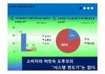 [광고경영론] 도루코 face XL 면도기의 브랜드 커뮤니케이션 전략-17
