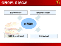 맥도날드 분석 레포트-16