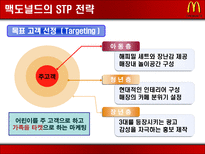 맥도날드 분석 레포트-20