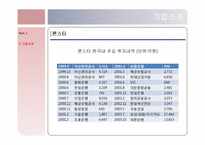 [회계학] 론스타, 외환은행, 외환카드의 인수와 합병-5