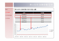 [회계학] 론스타, 외환은행, 외환카드의 인수와 합병-11