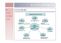 [회계학] 론스타, 외환은행, 외환카드의 인수와 합병-15