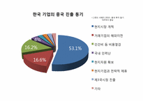 [국제무역] 중국에 진출 한국 기업의 노무관리 현황과 문제점-8