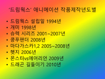 드림웍스 SWOT 분석-3