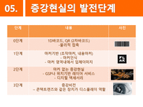 [경영정보] 패션산업 속 증강현실의 활용-9