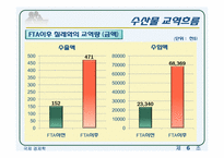 [국제경제학] 한-칠레 FTA이후 수산물 부문의 변화-11