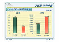 [국제경제학] 한-칠레 FTA이후 수산물 부문의 변화-12