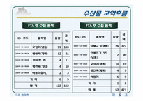 [국제경제학] 한-칠레 FTA이후 수산물 부문의 변화-13