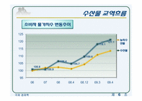 [국제경제학] 한-칠레 FTA이후 수산물 부문의 변화-17