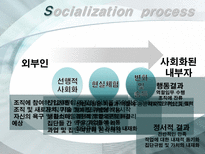 [조직행위] 조직의 문화와 가치관-13