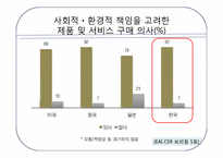 현대자동차 CSR 과 비교분석-4