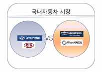 현대자동차 CSR 과 비교분석-6