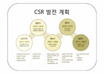 현대자동차 CSR 과 비교분석-9