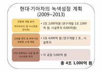 현대자동차 CSR 과 비교분석-12