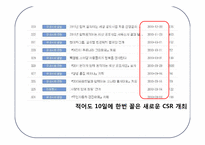 현대자동차 CSR 과 비교분석-13