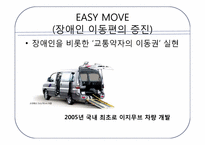 현대자동차 CSR 과 비교분석-16