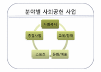 현대자동차 CSR 과 비교분석-19