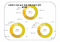 현대자동차 CSR 과 비교분석-20