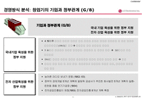 LG 전자 기업경영사 연구-15