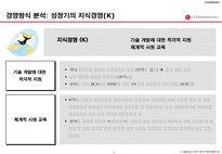 LG 전자 기업경영사 연구-20