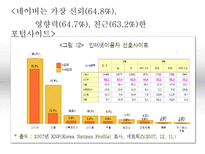 [인터넷비즈니스] NHN 분석-4