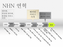 [인터넷비즈니스] NHN 분석-6