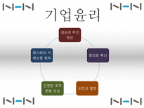 [인터넷비즈니스] NHN 분석-8