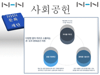 [인터넷비즈니스] NHN 분석-11