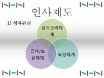 [인터넷비즈니스] NHN 분석-13