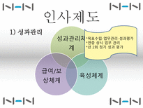 [인터넷비즈니스] NHN 분석-14