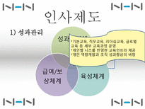 [인터넷비즈니스] NHN 분석-15