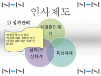 [인터넷비즈니스] NHN 분석-16