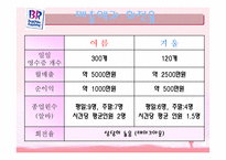 베스킨라빈스 유통관리-13