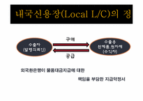 외화획득용 원료기재의 국내공급(내국신용장 및 구매승인서)-3