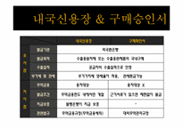 외화획득용 원료기재의 국내공급(내국신용장 및 구매승인서)-7