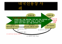 외화획득용 원료기재의 국내공급(내국신용장 및 구매승인서)-8