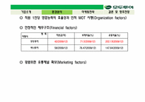 국내 여행 산업 1위 도약을 위한 모두투어 마케팅전략-20