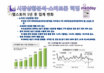 [광고론] 미투데이(me2day) IMC 전략, 광고전략-4
