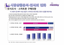 [광고론] 미투데이(me2day) IMC 전략, 광고전략-5