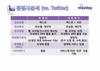 [광고론] 미투데이(me2day) IMC 전략, 광고전략-9